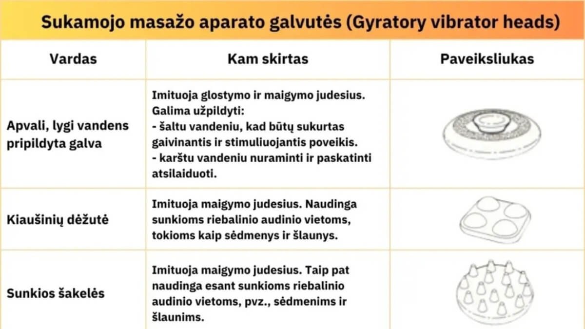 Pora paveiksliukų kuriuose pavaizduotos kriptis atliekasnt stacionarų sukamąjį masažuoklį.