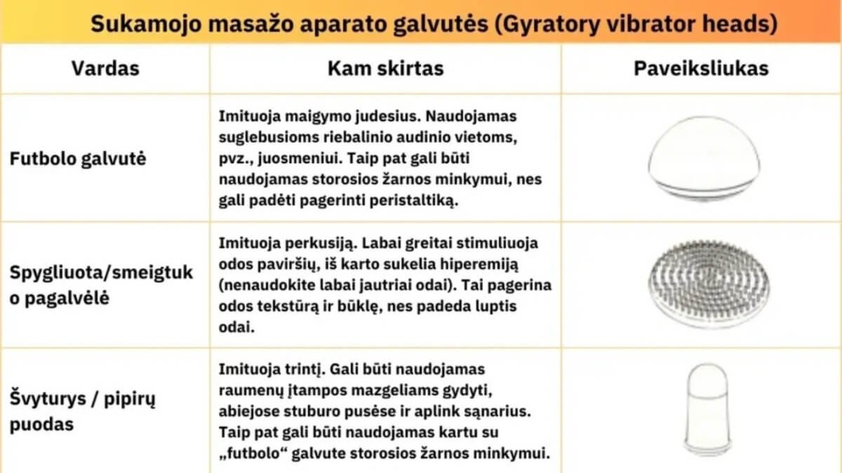 Pora paveiksliukų kuriuose pavaizduotos kriptis atliekasnt stacionarų sukamąjį masažuoklį.