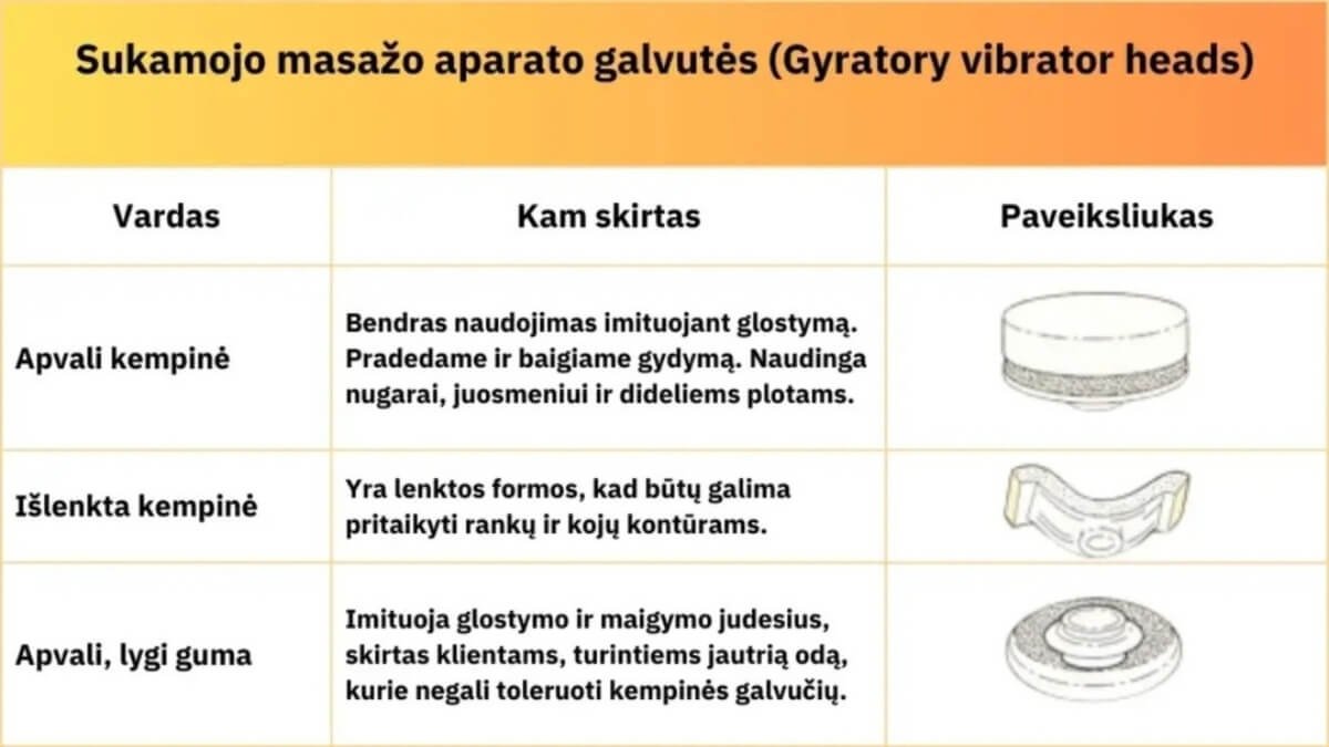 Pora paveiksliukų kuriuose pavaizduotos kriptis atliekasnt stacionarų sukamąjį masažuoklį.