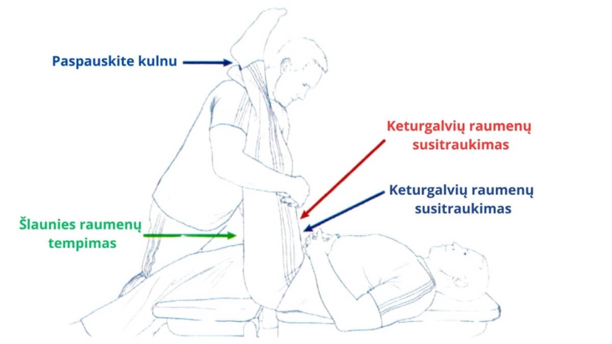Pateikta iliustracija kur spacialisto yra taikomas PNF proprioceptinis neuromuskulinis palengvinimo tempimas pacientei.