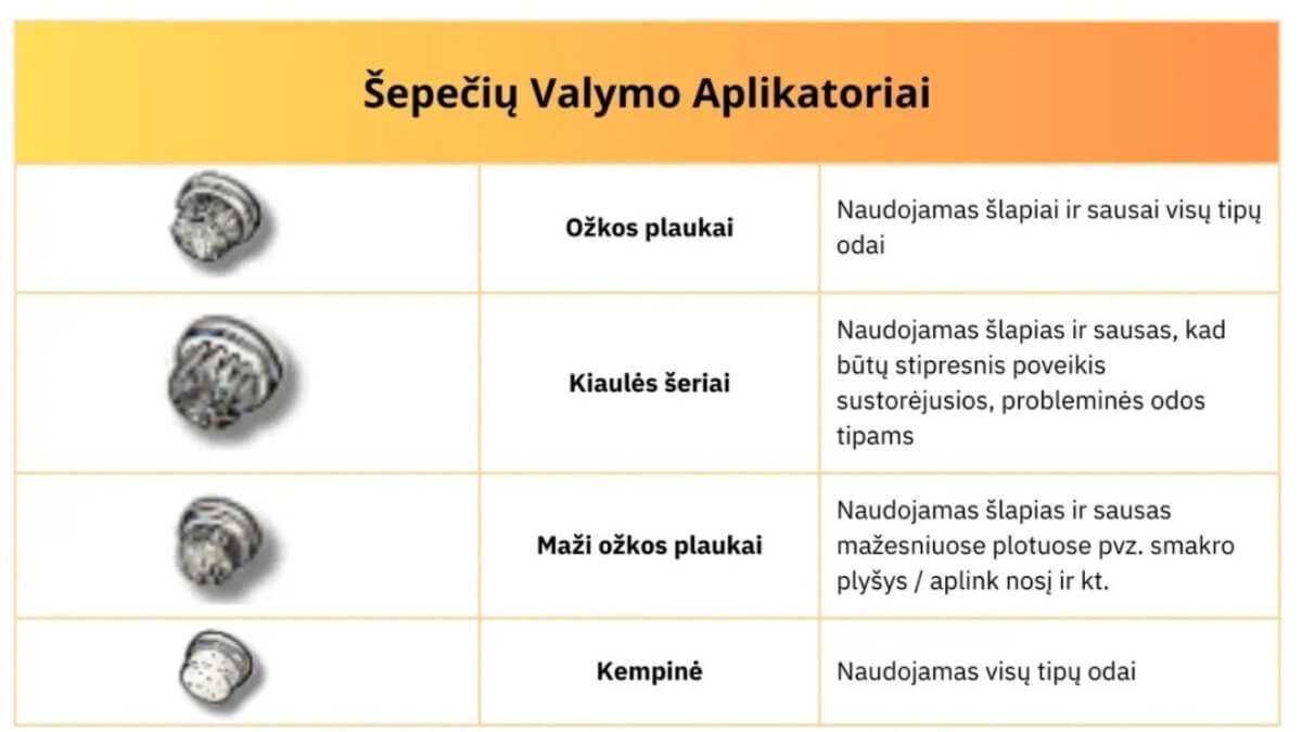 Veido Valymo Šepetėlio Prietaisas (Face Cleaning Brush Device). Paveiksliukas paimtas iš knygos An holistic guide to massage from beginner to advanced level and beyond.