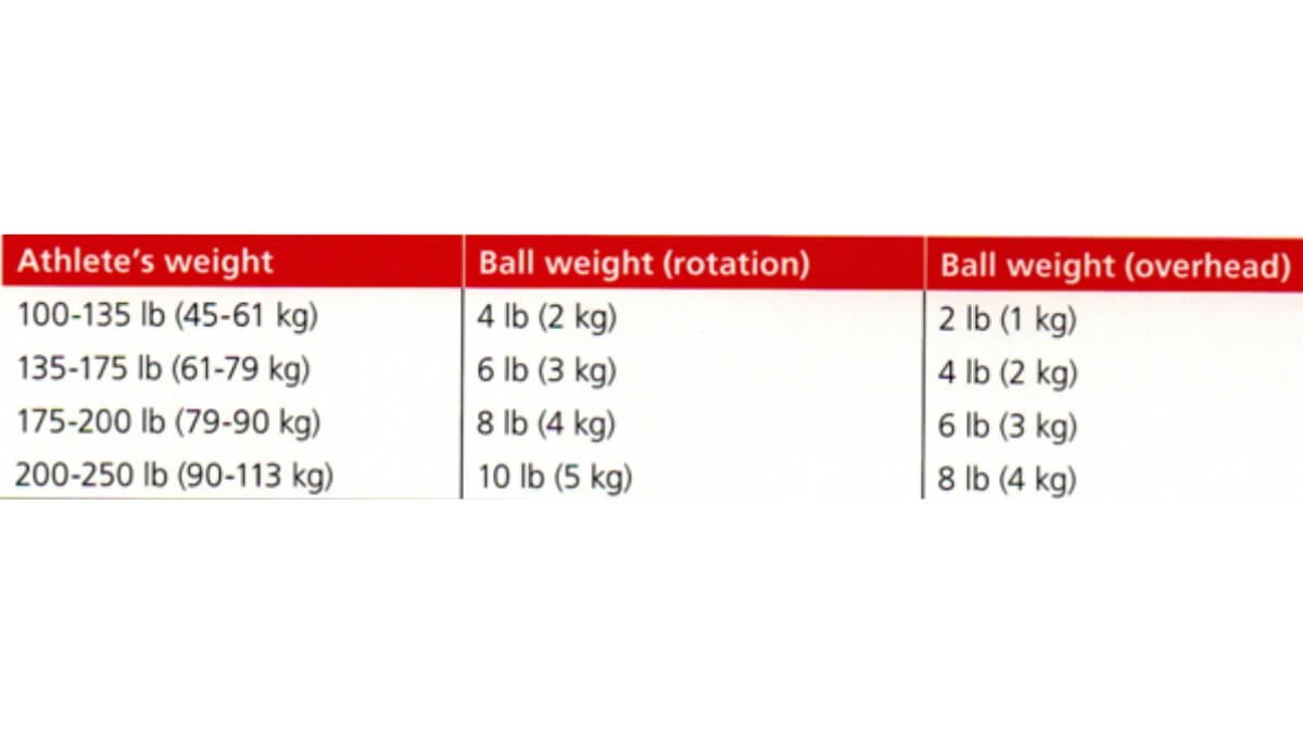 Medicininio Kamuolio Pratimų Veiksmingumas (Medicine Ball). Pateikta iliustracija kur grupė žmonių mankštinasi naudojant medicininius kamuolius.