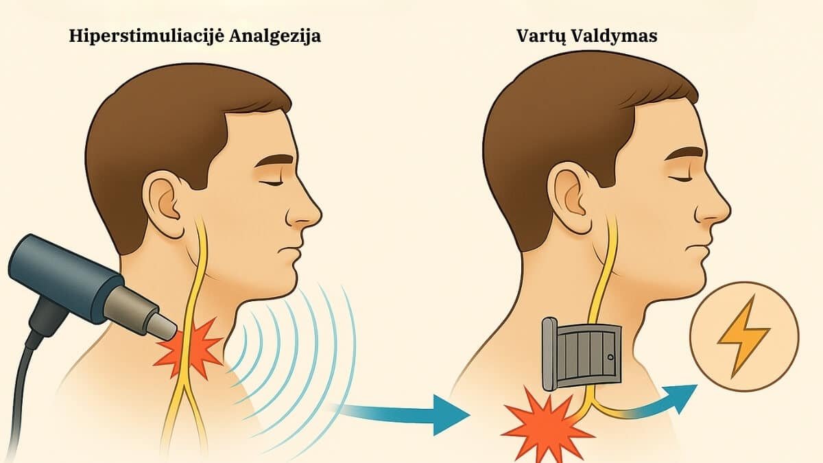 Kas Yra Terapinis Tempimas (Therapeutic Stretching)?. Iliustracija paimta iš knygos Therapeutic Stretching. Specialistas atlieka terapinį tempimą pacientei gulint ant masažo stalo.