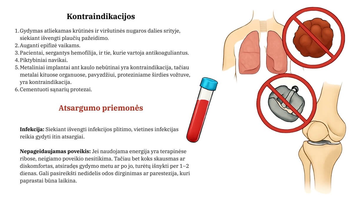Smūginės Bangos Terapija (Shockwave Therapy). Pateiktas fiziologinis smūginės bangos terapijos poveikis kūnui.