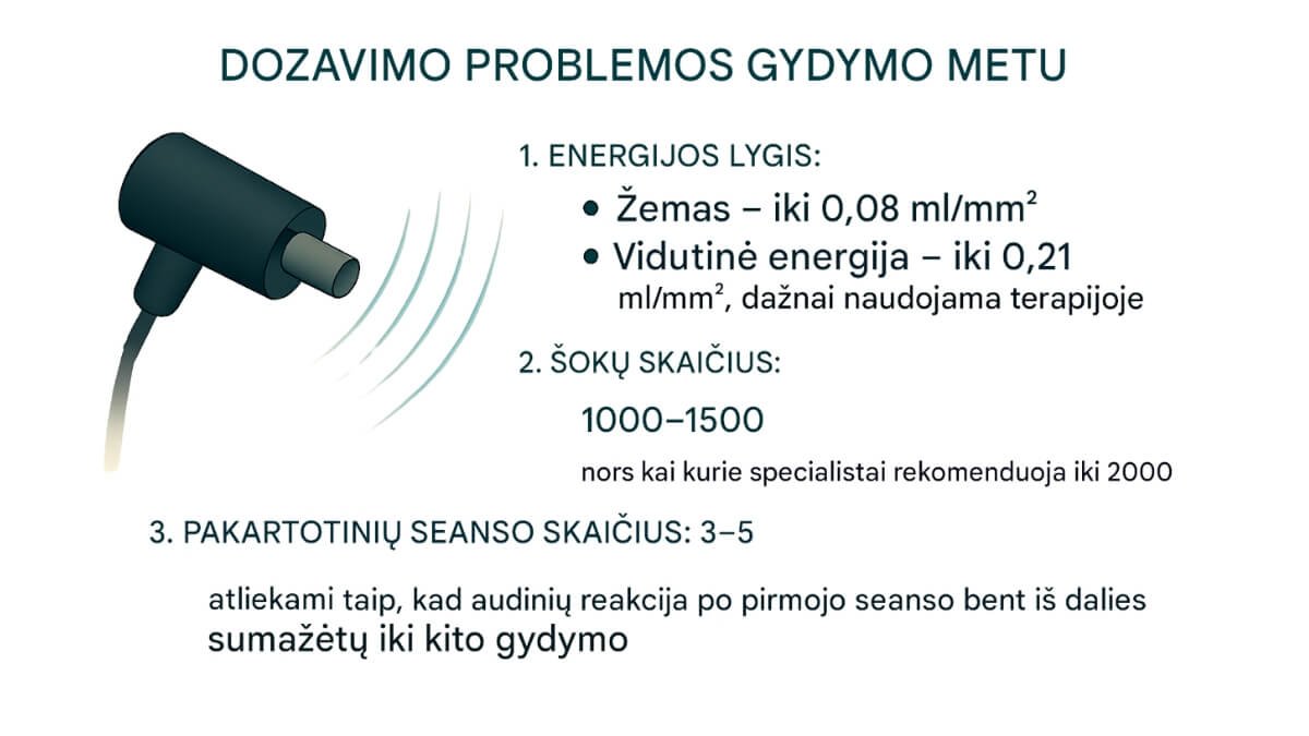 Kas Yra Terapinis Tempimas (Therapeutic Stretching)?. Iliustracija paimta iš knygos Therapeutic Stretching. Specialistas atlieka terapinį tempimą pacientei gulint ant masažo stalo.