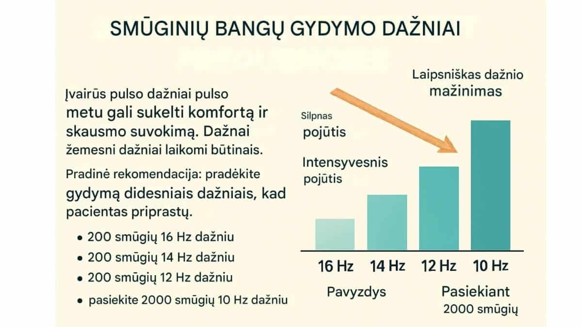Kas Yra Terapinis Tempimas (Therapeutic Stretching)?. Iliustracija paimta iš knygos Therapeutic Stretching. Specialistas atlieka terapinį tempimą pacientei gulint ant masažo stalo.