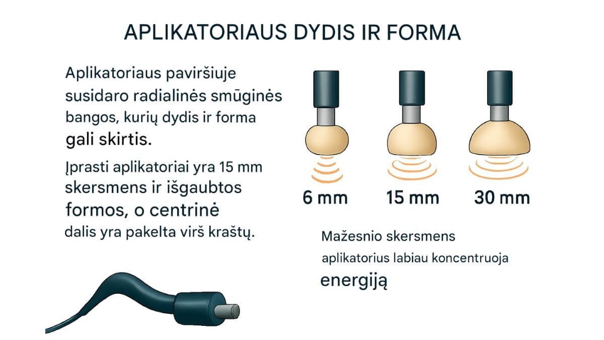 Kas Yra Terapinis Tempimas (Therapeutic Stretching)?. Iliustracija paimta iš knygos Therapeutic Stretching. Specialistas atlieka terapinį tempimą pacientei gulint ant masažo stalo.
