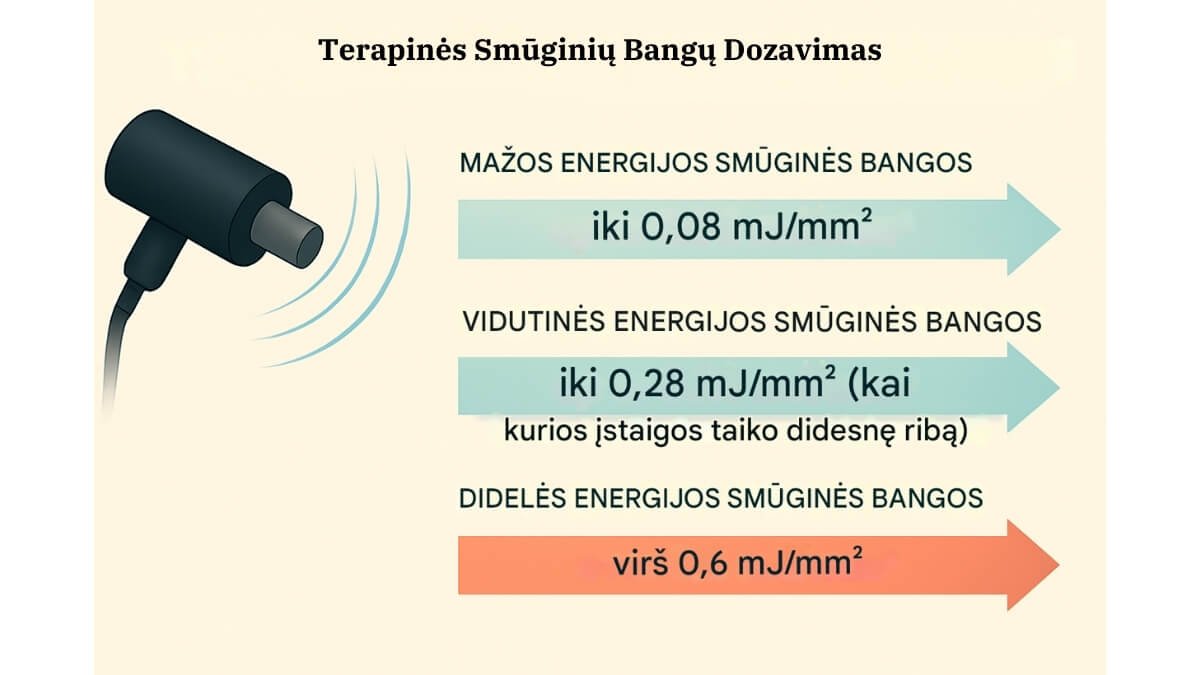 Kas Yra Terapinis Tempimas (Therapeutic Stretching)?. Iliustracija paimta iš knygos Therapeutic Stretching. Specialistas atlieka terapinį tempimą pacientei gulint ant masažo stalo.