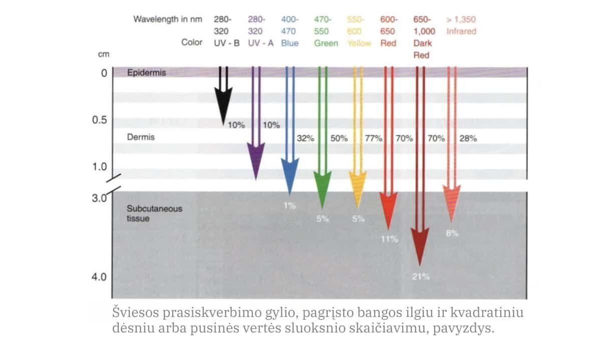 Stuburo Tempimo (Trakcijos) Metodika Spinal Traction Methodology. Paveiksliukas pavaizduoja, kaip atliekamas trakcijos metodika vyrui.