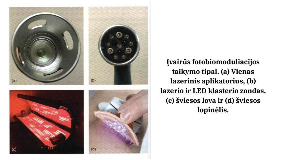 Fotobiomoduliacija: Šviesos Terapija Sveikatai Ir Regeneracijai. Iliustracija perteikia kokie būna skirtingi fotobiomoduliacijos tipai.