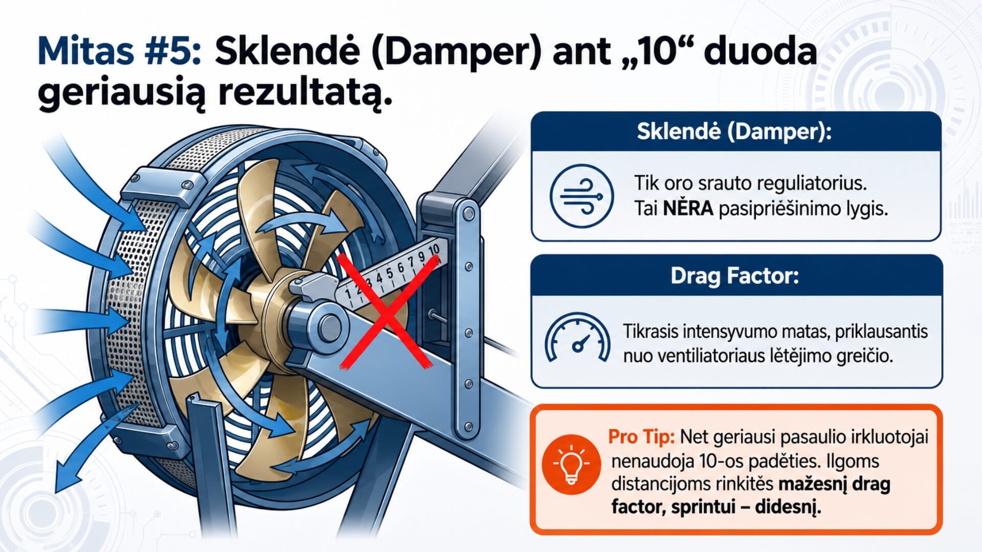 Irklavimo Faktai Ir Mitai (Rowing Facts And Myths) Irklavimo Faktai Ir Mitai (Rowing Facts And Myths). Infografika, paaiškinanti, kad sklendės (Damper) nustatymas „10“ neužtikrina geriausių rezultatų. Pavaizduotas oro srauto reguliavimas, drag factor reikšmė ir tinkami nustatymai skirtingo intensyvumo irklavimo treniruotėms.