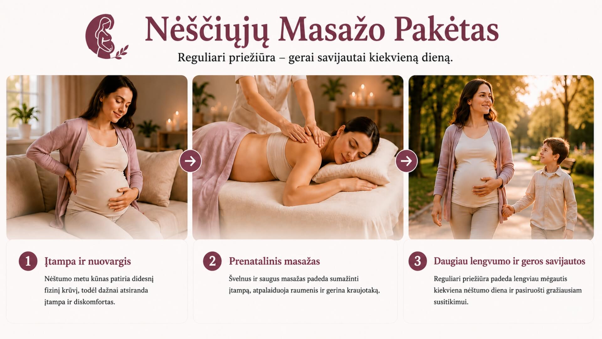 Nėščiųjų masažo paketo iliustracija, vaizduojanti besilaukiančią moterį, prenatalinio masažo procedūrą ir nėščiąją, besimėgaujančią lengvu pasivaikščiojimu po masažo.