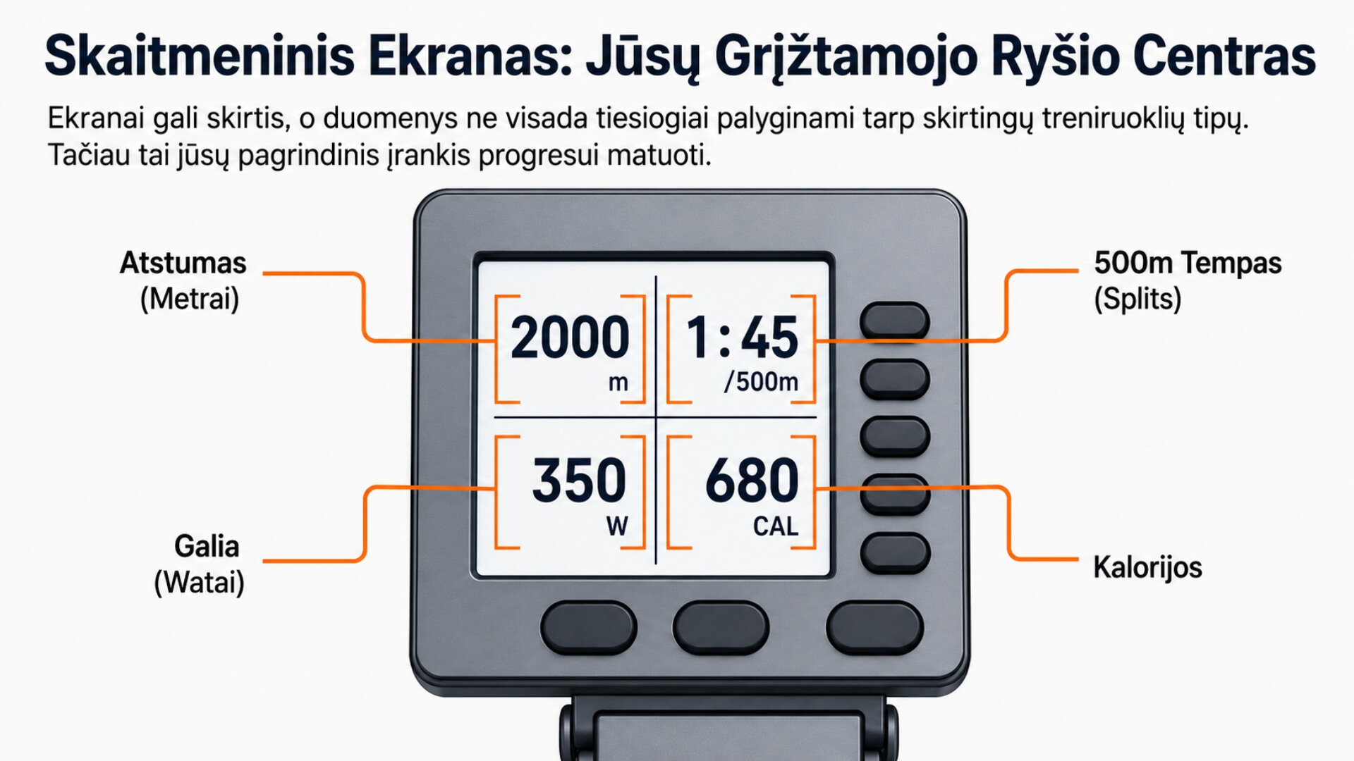 Irklavimo Treniruoklių Tipai (Rowing Machine Types) Irklavimo Treniruoklių Tipai (Rowing Machine Types). Infografikas, rodantis pagrindinius irklavimo treniruoklio ekrano rodiklius – atstumą, galią, 500 metrų tempo (split) laiką ir sudegintas kalorijas, naudojamus treniruotės pažangai stebėti.