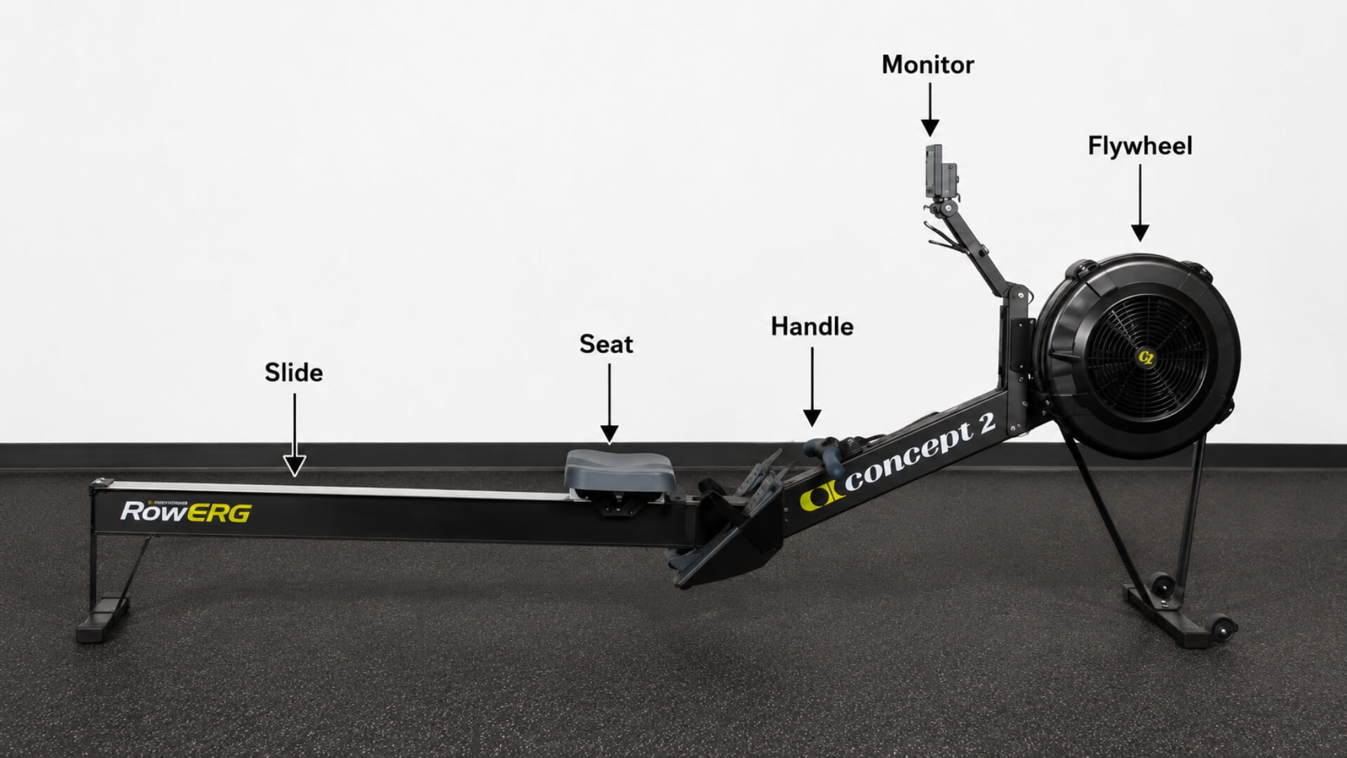 Irklavimo Treniruoklių Tipai (Rowing Machine Types) Irklavimo Treniruoklių Tipai (Rowing Machine Types). Oro pasipriešinimo irklavimo treniruoklis su pažymėtomis pagrindinėmis dalimis: monitoriumi, smagračiu, rankena, sėdyne ir bėgiu.