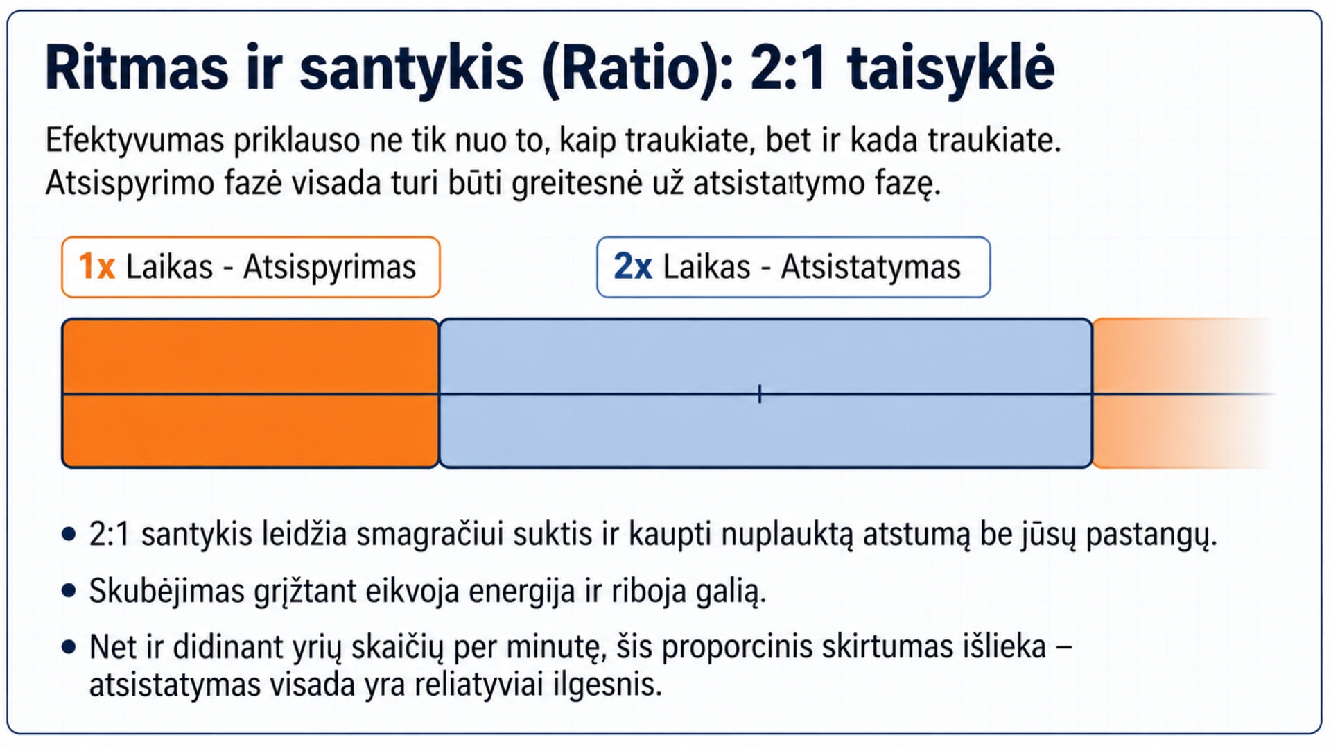 Taisyklinga Irklavimo Technika (Proper Rowing Technique) Taisyklinga Irklavimo Technika (Proper Rowing Technique). Infografikas, paaiškinantis 2:1 ritmo (ratio) taisyklę irkluojant Concept2 RowErg irklavimo treniruokliu. Paveikslėlyje parodyta, kad atsispyrimo (drive) fazė trunka vieną laiko dalį, o atsistatymo (recovery) fazė – dvi, padedant išlaikyti smagračio inerciją, efektyvų jėgos perdavimą ir taisyklingą irklavimo techniką.
