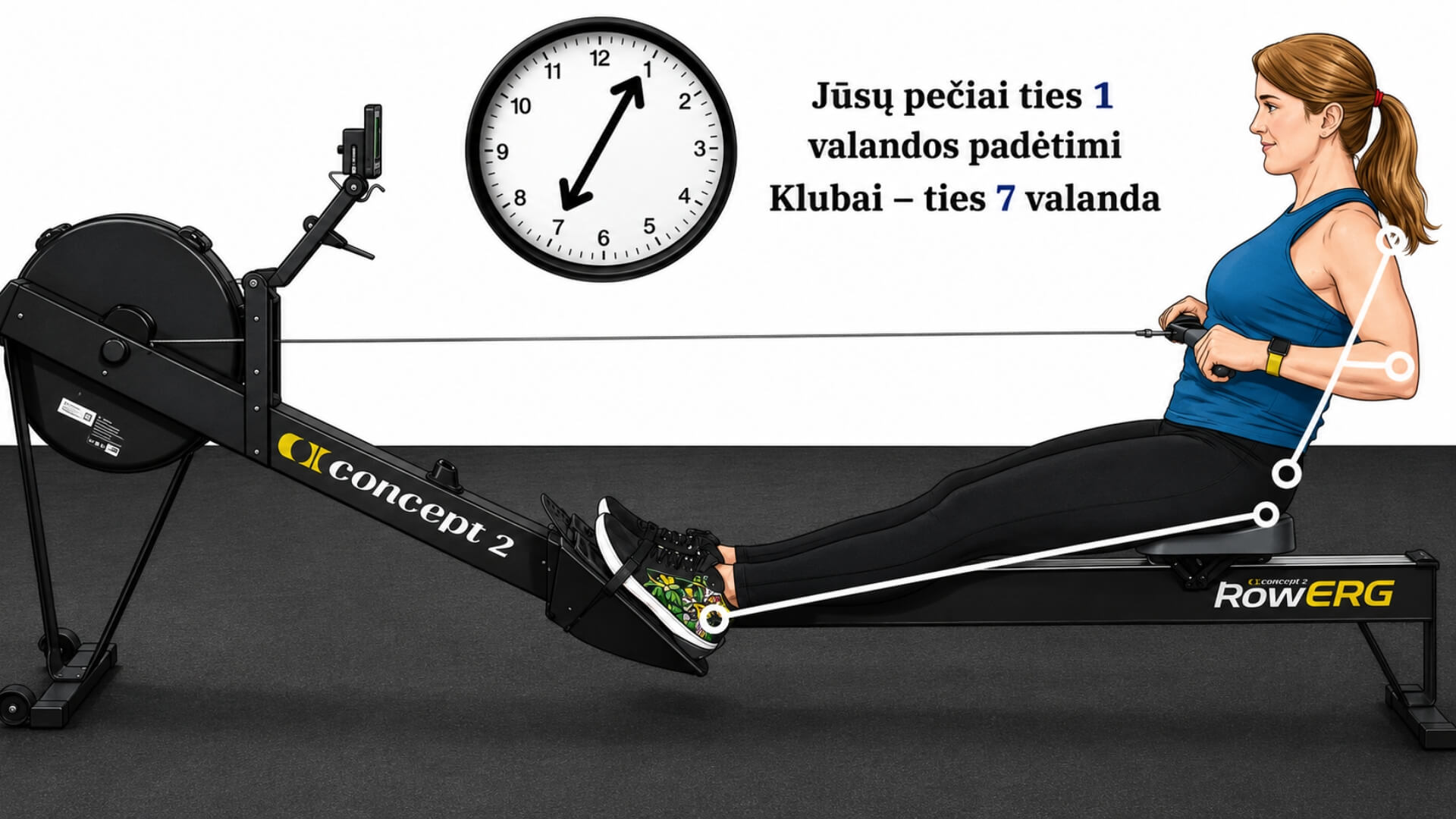 Taisyklinga Irklavimo Technika (Proper Rowing Technique) Taisyklinga Irklavimo Technika (Proper Rowing Technique). Sportininkė demonstruoja taisyklingą finish (yrio pabaigos) padėtį ant Concept2 RowErg irklavimo treniruoklio. Paveikslėlyje parodyta visiškai ištiestų kojų padėtis, lengvas liemens atsilošimas, rankena pritraukta prie krūtinės, pečiai ties 1 valandos padėtimi ir klubai ties 7 valanda, užtikrinant efektyvią bei biomechaniškai taisyklingą irklavimo techniką.