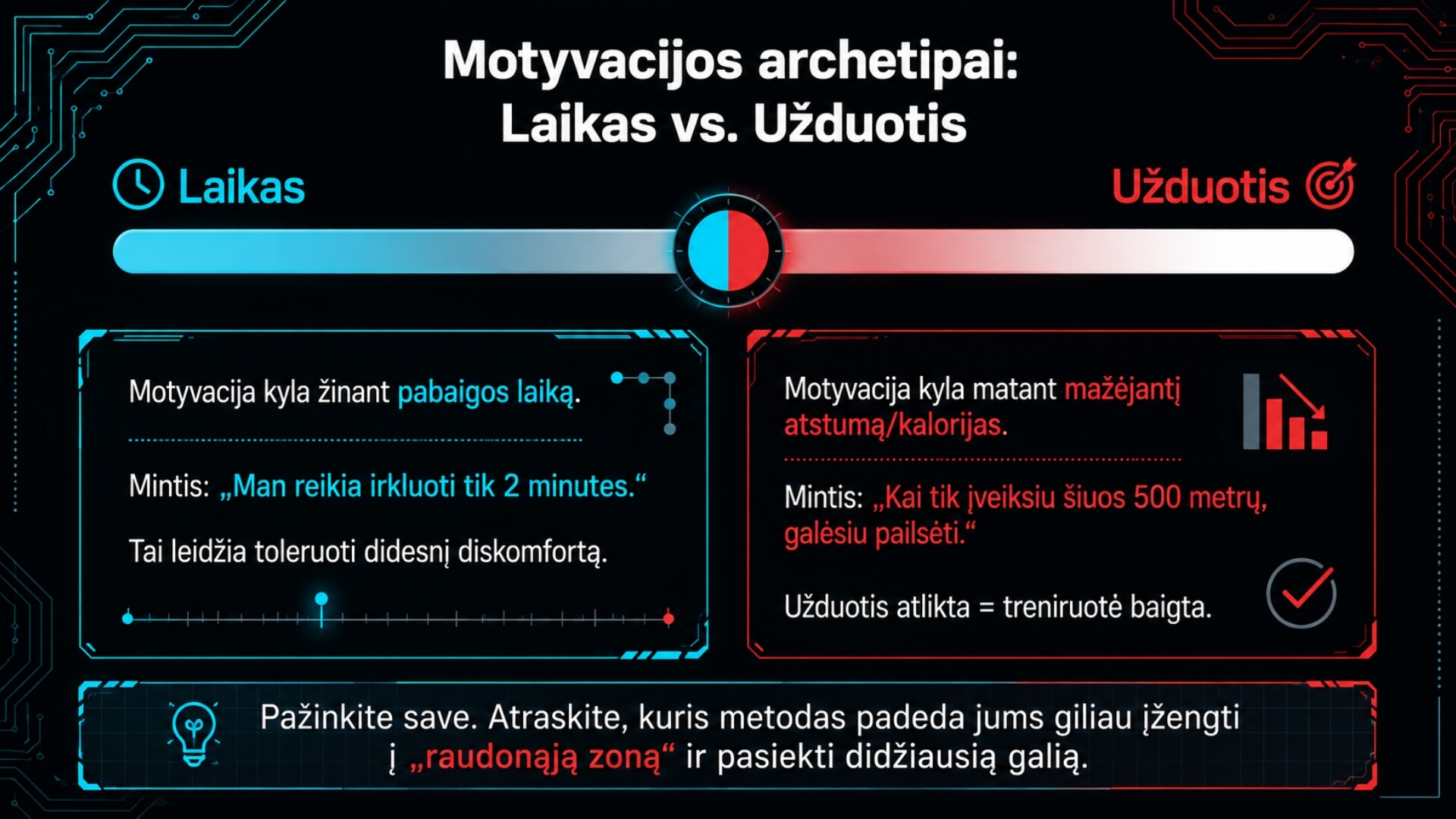 Irklavimo Ištvermės ir Intervalinės Treniruotės (Rowing Endurance and Interval Training) Irklavimo Ištvermės ir Intervalinės Treniruotės (Rowing Endurance and Interval Training). Iliustracijoje lyginami du treniruočių motyvacijos būdai: „Laikas“, kai motyvacija didėja žinant treniruotės pabaigos laiką, ir „Užduotis“, kai motyvacija didėja matant mažėjantį atstumą ar kalorijų skaičių. Apačioje pateikiamas raginimas pažinti save ir pasirinkti metodą, padedantį pasiekti didžiausią galią.