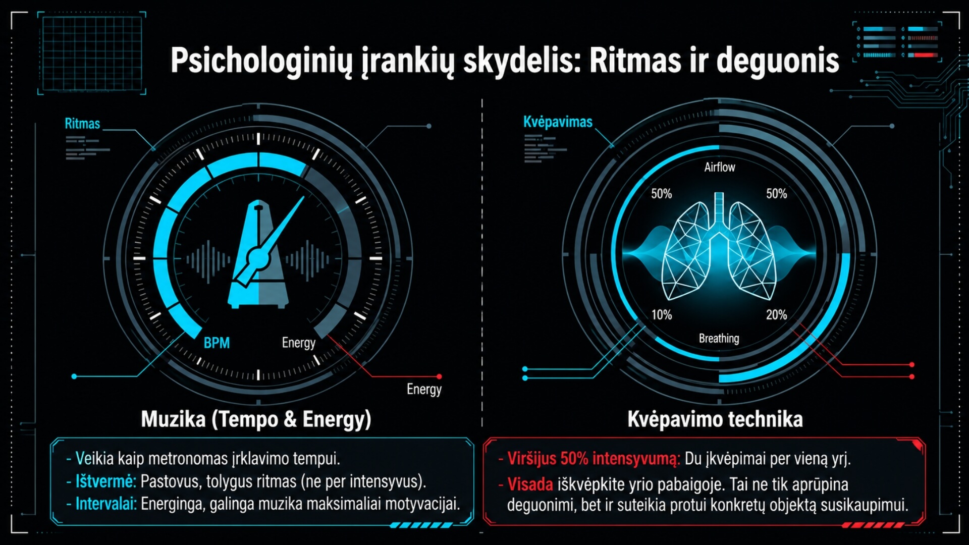 Irklavimo Ištvermės ir Intervalinės Treniruotės (Rowing Endurance and Interval Training) Irklavimo Ištvermės ir Intervalinės Treniruotės (Rowing Endurance and Interval Training). Iliustracijoje pavaizduoti du skydeliai: kairėje – muzikos tempo ir energijos įtaka irklavimo ritmui, dešinėje – kvėpavimo technika su plaučių ir oro srauto vaizdu. Apačioje pateikiamos ištvermės ir intervalų muzikos rekomendacijos bei kvėpavimo taisyklės irkluojant