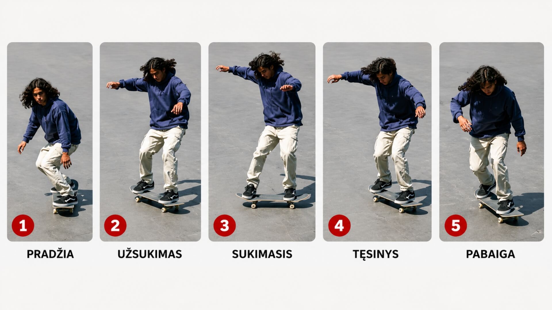 Kaip Važiuoti Riedlente (How to Ride a Skateboard) Kaip Važiuoti Riedlente (How to Ride a Skateboard). Iliustracijoje pateikta riedlentininko greičio kontrolės (Speed Check) technika penkiais etapais – pradžia, užsukimas, slydimas, tęsinys ir pabaiga, kai riedlentės uodega trumpam praslysta į šoną siekiant sumažinti greitį.