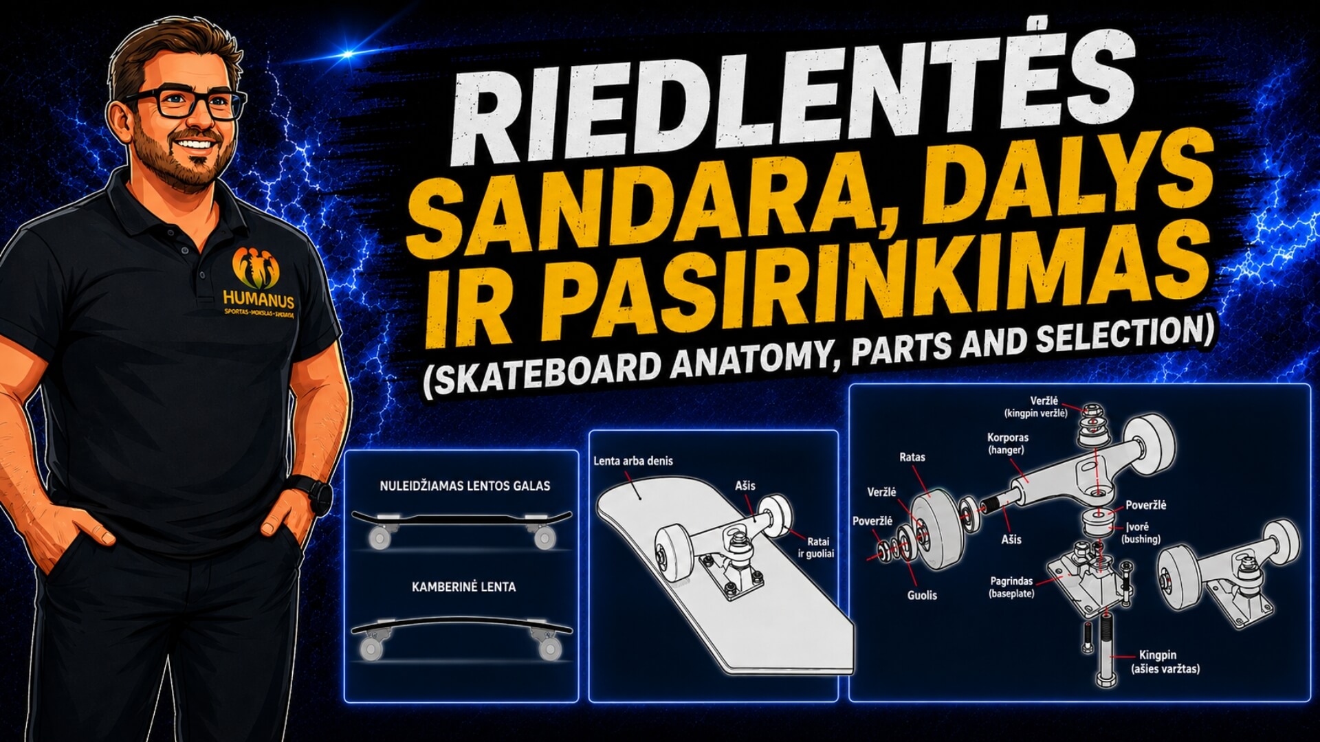 Riedlentės Sandara, Dalys ir Pasirinkimas (Skateboard Anatomy, Parts and Selection). Parodyta nuleidžiamo ir kamberinio denio forma, pagrindinės riedlentės dalys bei išardyta pakaba su ašimi, guoliu, įvorėmis, kingpinu ir pagrindo plokšte.