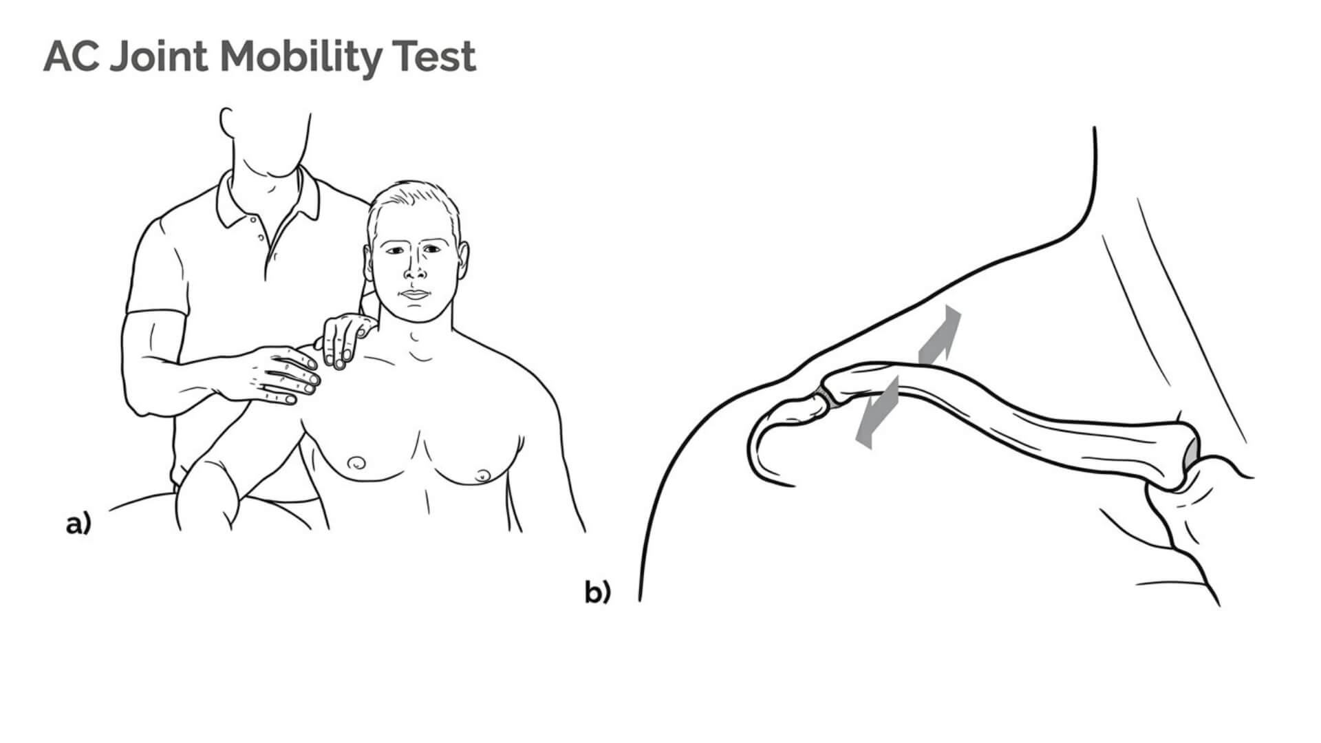 Akromioklavikulinio Sąnario Testavimas (Acromioclavicular Joint Test) Akromioklavikulinio Sąnario Testavimas (Acromioclavicular Joint Test). AC sąnario mobilumo testas: sėdinčiam pacientui stabilizuojama mentė, o raktikaulis judinamas mentės petinės ataugos atžvilgiu pirmyn ir atgal, vertinant AC sąnario mobilumą.